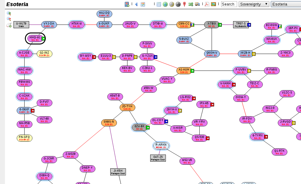 S2N: New Stagging System